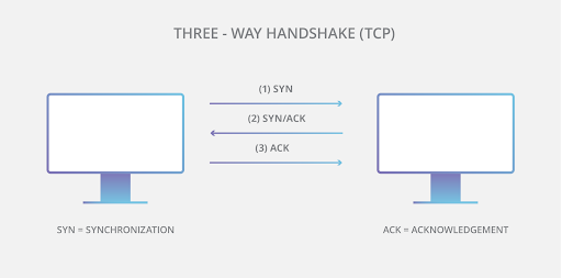 TCP and UDP